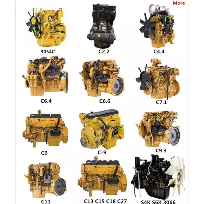 Caterpillar Engine Division: driver chiave della sua crescita sostenuta